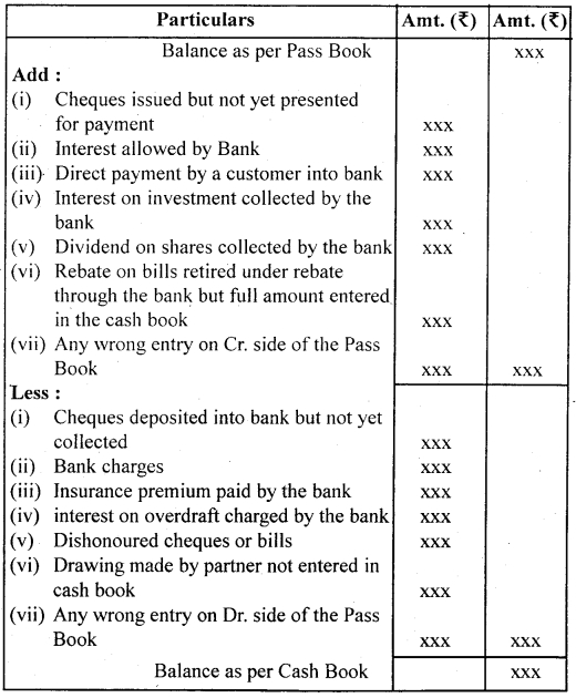 Bank Reconciliation Statement Class 11 Notes Accountancy 7