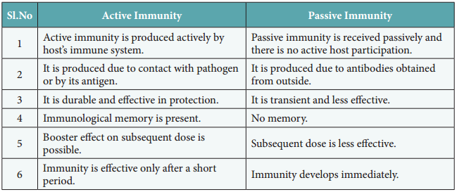 Basic Concepts Of Immunology img 4