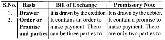 Bills of Exchange Class 11 Notes Accountancy 1