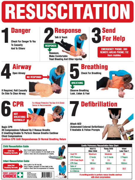 Cardio Pulmonary Resuscitation CPR cardio-pulmonary-resuscitation-cpr