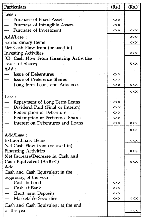 Cash Flow Statement Class 12 Notes Accountancy 14