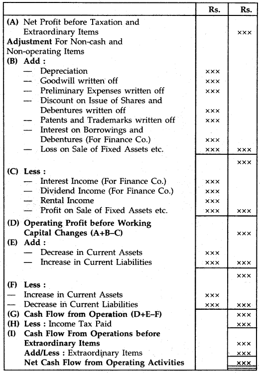 Cash Flow Statement Class 12 Notes Accountancy 6