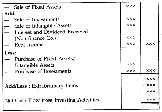 cash flow from financial activities cash flow from financial activities