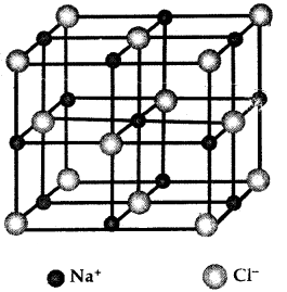 Chemical Bonding and Molecular Structure Class 11 Notes Chemistry 16