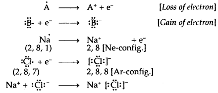 Chemical Bonding and Molecular Structure Class 11 Notes Chemistry 2