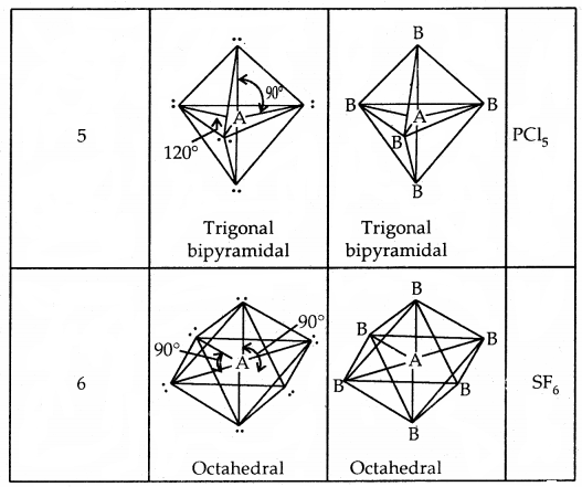 Chemical Bonding and Molecular Structure Class 11 Notes Chemistry 29