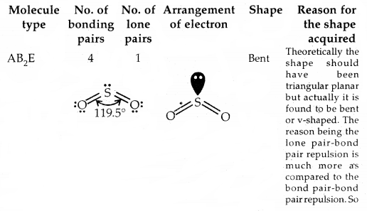 Chemical Bonding and Molecular Structure Class 11 Notes Chemistry 32