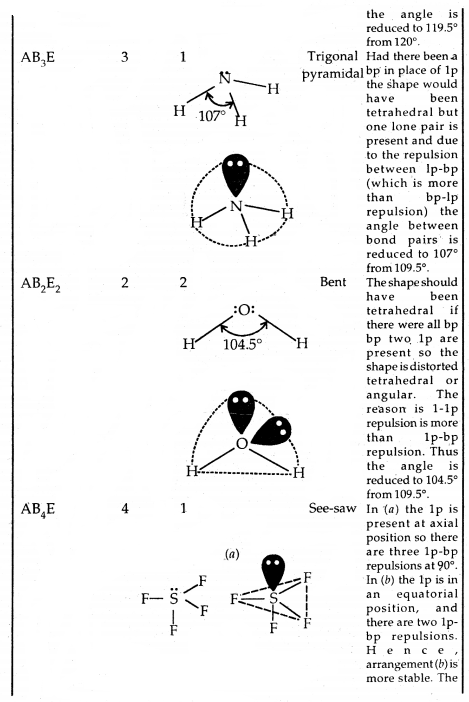 Chemical Bonding and Molecular Structure Class 11 Notes Chemistry 33