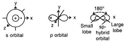 Chemical Bonding and Molecular Structure Class 11 Notes Chemistry 39