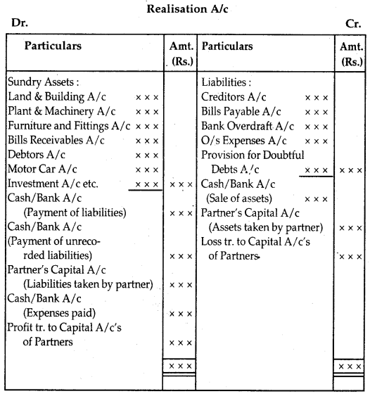Dissolution of a Partnership Firm Class 12 Notes Accountancy Chapter 5