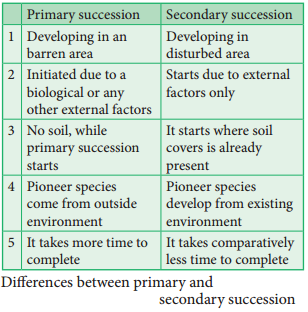 what is the main difference between primary and secondary succession