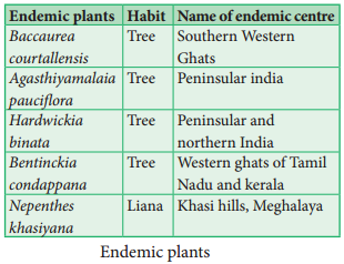 Environmental Conservation Issues img 2