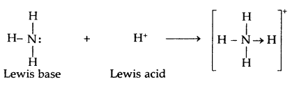 Equilibrium Class 11 Notes Chemistry 13