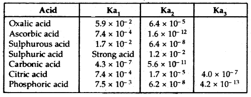 Equilibrium Class 11 Notes Chemistry 16