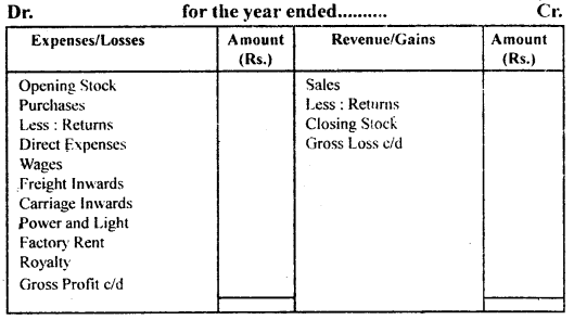 Financial Statements 1 Class 11 Notes Accountancy 1