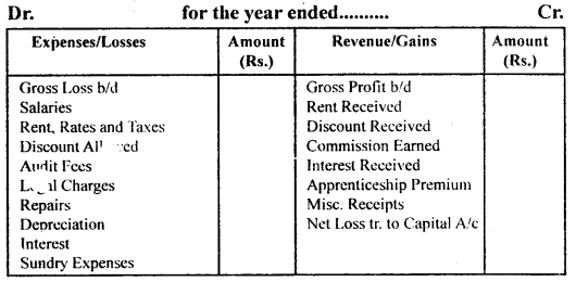 Financial Statements 1 Class 11 Notes Accountancy 2