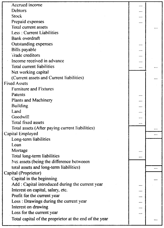 Financial Statements 2 Class 11 Notes Accountancy 6