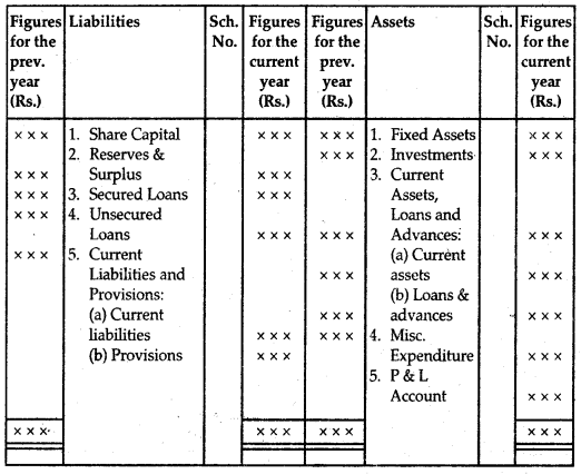 Financial Statements of a Company Class 12 Notes Accountancy 11