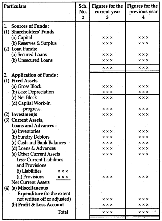 Financial Statements of a Company Class 12 Notes Accountancy 12