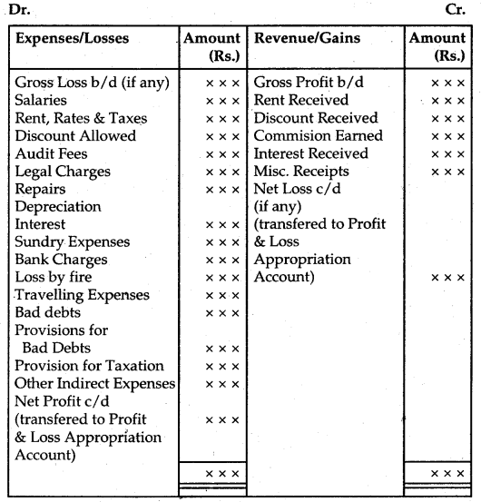 Financial Statements of a Company Class 12 Notes Accountancy 3