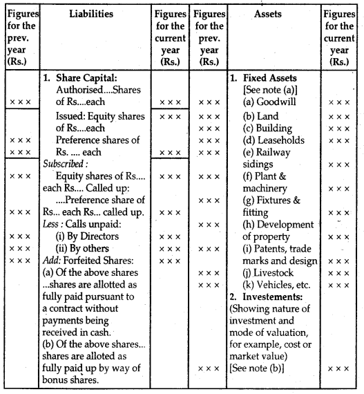 Financial Statements of a Company Class 12 Notes Accountancy 7