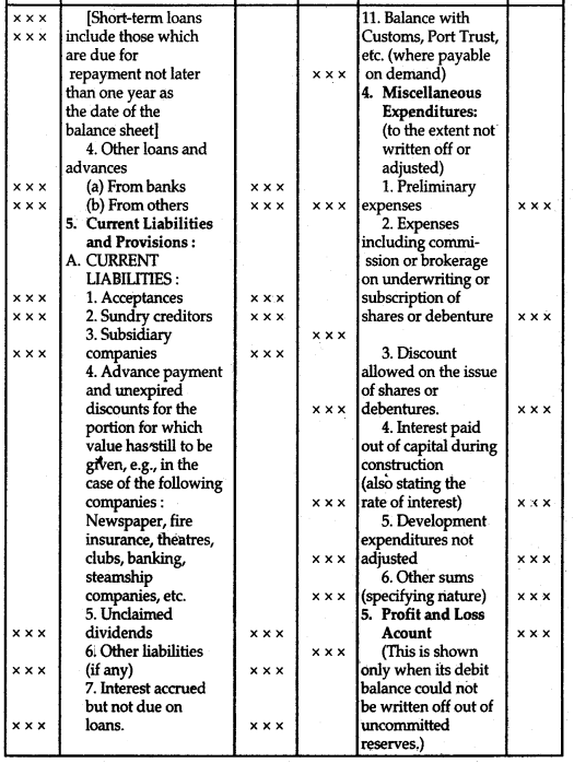 Financial Statements of a Company Class 12 Notes Accountancy 9