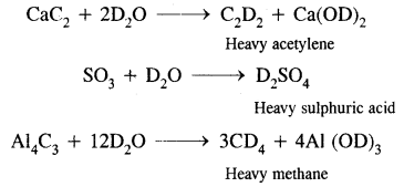 Hydrogen Class 11 Notes Chemistry 21