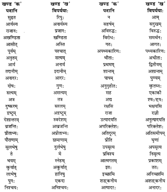 MCQ Questions for Class 10 Sanskrit Chapter 11 प्राणेभ्योऽपि प्रियः सुह्रद् with Answers 5