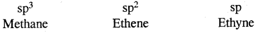 Organic Chemistry Some Basic Principles and Techniques Class 11 Notes Chemistry 1