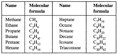 Organic Chemistry Some Basic Principles and Techniques Class 11 Notes Chemistry 19