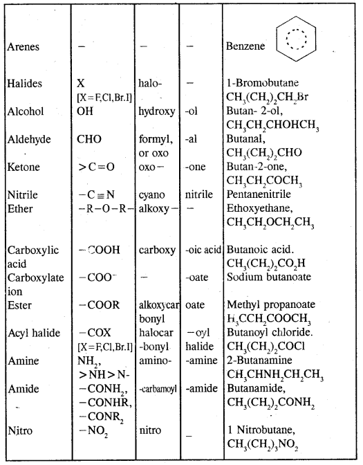 Organic Chemistry Some Basic Principles and Techniques Class 11 Notes Chemistry 23