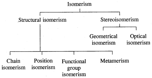 Organic Chemistry Some Basic Principles and Techniques Class 11 Notes Chemistry 39