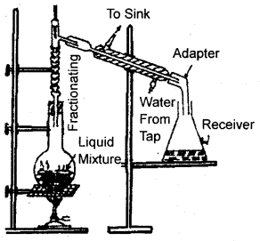 Organic Chemistry Some Basic Principles and Techniques Class 11 Notes Chemistry 69