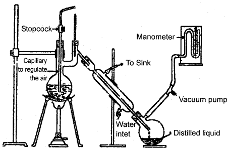 Organic Chemistry Some Basic Principles and Techniques Class 11 Notes Chemistry 71