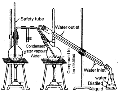 Organic Chemistry Some Basic Principles and Techniques Class 11 Notes Chemistry 72