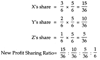 Reconstitution of Partnership Firm Admission of a Partner Class 12 Notes Accountancy 1