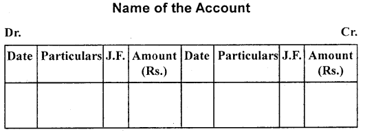 Recording of Transactions 1 Class 11 Notes Accountancy 11