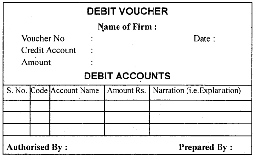 Recording of Transactions 1 Class 11 Notes Accountancy 3