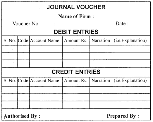 Recording of Transactions 1 Class 11 Notes Accountancy 5