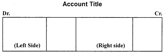 Recording of Transactions 1 Class 11 Notes Accountancy 6