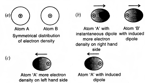 States of Matter Class 11 Notes Chemistry 1