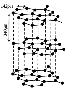 The p-Block Elements Class 11 Notes Chemistry 24