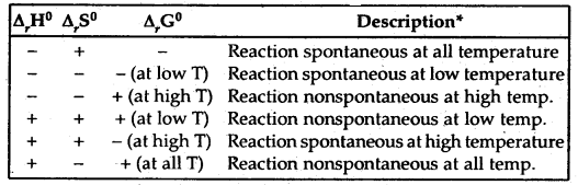 Thermodynamics Class 11 Notes Chemistry 2