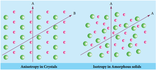 Classification of Solids img 3