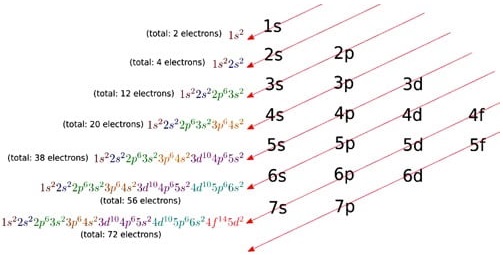 Electronic Configuration img 1