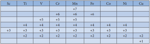 General Trend in Properties img 5