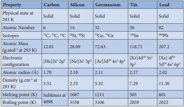 General Trends in Properties of P-Block Elements img 24