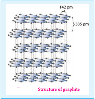 General Trends in Properties of P-Block Elements img 25