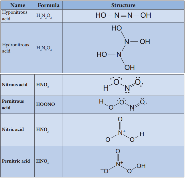 Group 15 (Nitrogen Group) Elements img 14