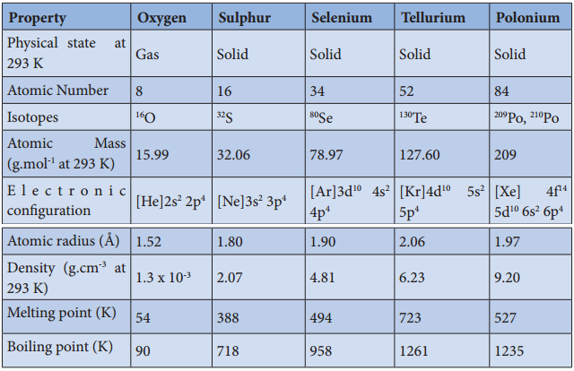 Group 15 (Nitrogen Group) Elements img 38